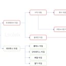 프리티브(주) 이미지