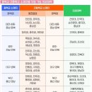 지역의사제 지역별 정원 확정 이미지