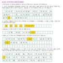 죽전꽃메금강독서논술