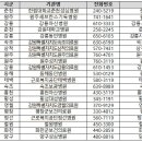 (주)라이프응급환자이송 이미지