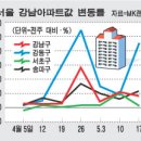 아침을 열며 (5/20) 이미지