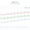 준코 - 송파구 올림픽로12길 4-25 | 준코