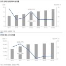 세븐일레븐가평자전거테마파크점 이미지