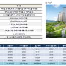 코오롱아파트 이미지