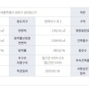 제이에스원공인중개사사무소 이미지