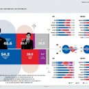 (여조 꽃) 차기 대선 양자대결 연령대별 지지여부.. 매우 특이하지 않은 점 이미지