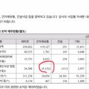 (주)유진물산