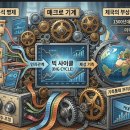 경제야 놀자 -미래금융 교육 A반 | 레이 달리오, 변화하는 세계질서 완독 후기