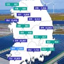 발전소맑음 태양광발전소 이미지