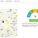 피부관리, 건강관리, 화장품소매