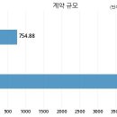 주식회사 대림엔지니어링