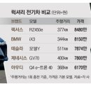 럭셔리전기 이미지
