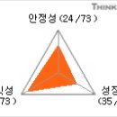 ▶[기아차 / "경기회복시 빠른 주가 반등 기대" 기아차 향후전망알아보기] 이미지