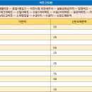 설봉삼거리~설봉공원삼거리 이미지