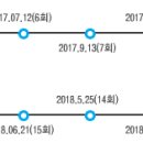 방배동 935빌딩 이미지