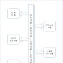 인체메뉴얼(2) 이미지