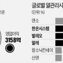블랙스톤유통
