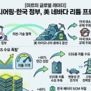미르엔지니어링 - 서구 도솔로 353 | 미르엔지니어링