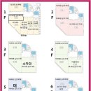 노블레스약국 이미지