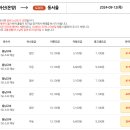 아산시외버스터미널 이미지