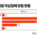벌떼슈퍼