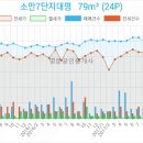 대명부부치과의원 이미지