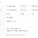 수영 센텀부동산 공인중개사사무소 이미지