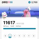 31140-8-57-19 | [100일 챌린지]스위치온 다이어트 3주차 | 57kg에서 53kg, 감량 속도가 너무 빠른가?