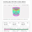 [ZPX 위상기하학 및 현대 수리물리학 대조 검증 백서] “현대 학계는 파편(조각)만 알고 전체 설계도를 모른다”: 아르키메데스의 쌍둥 이미지