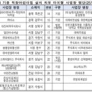 주식회사 한영정보통신 이미지