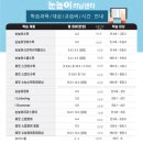 푸른학원