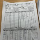 11월 28일 구일고 2경기 결과 이미지