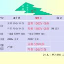 전압(저압,고압,특고압,특별전압)구분 이미지