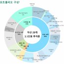 (주)주주에너지 | 맥쿼리인프라 투자 분석 - 26기 주주총회 / 투자중 후기