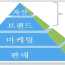 불루마케팅 이미지