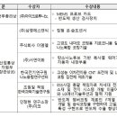 서연에스앤씨 이미지