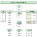 13기 업무지원부 신설 & 13기조직도 이미지