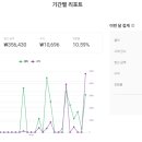 아리파트너스 네이버블로그