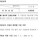 2024년 최저 시급 및 최저임금 기준 이미지