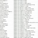 GDR골프존아카데미(542)[스크린] 이미지