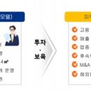 케이아이엠씨