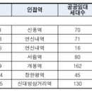 강동-천호-87 이미지