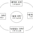 가족 기능과 청소년 활동 이미지