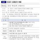 경기도, 안성시 반도체산업 투자유치를 위한 전략 합동회의 개최 이미지