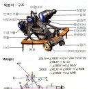 물과 하늘과 바람을 이용하는 항해술 이미지