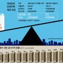 단독주택보다 세금(증여세, 상속세 등) 3배 더 내는 아파트 이미지