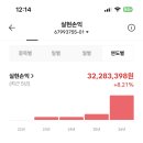 [주식투자일기] 테슬라 매도 후 샌디스크 마이크론 갈아탄 후기 260619