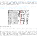 Re: 경북(구미) 숭신산성 - 한자와 문헌을 모르면... - 칠창마을 이미지