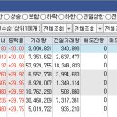 (주)골드셀 이미지