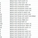 김주남한의원 네이버블로그